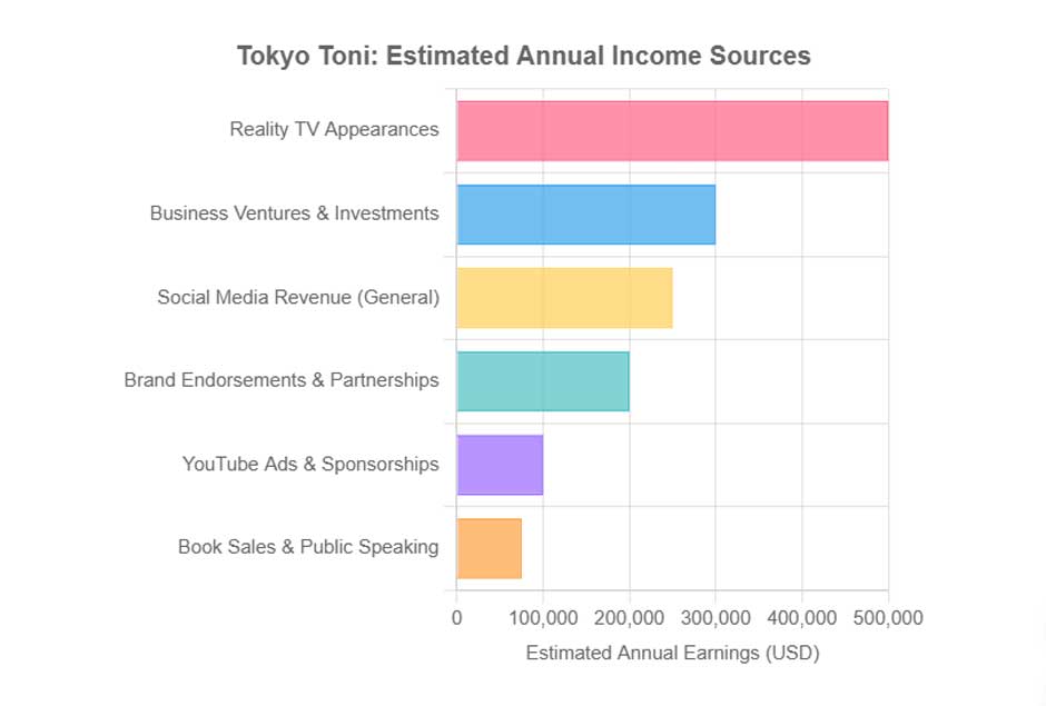 Social Media Influence and Endorsements