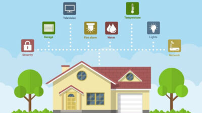 5 Must Have Devices For Your Home