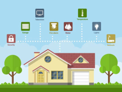 5 Must Have Devices For Your Home