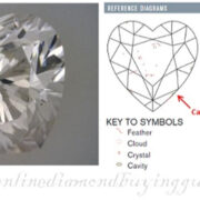 When a Diamond Has a Cavity: Should You Still Buy It