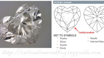When a Diamond Has a Cavity: Should You Still Buy It