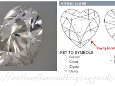 When a Diamond Has a Cavity: Should You Still Buy It