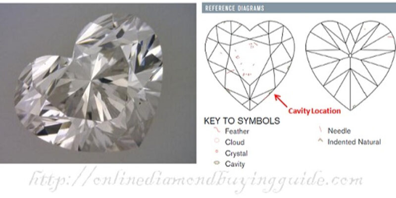 When a Diamond Has a Cavity: Should You Still Buy It